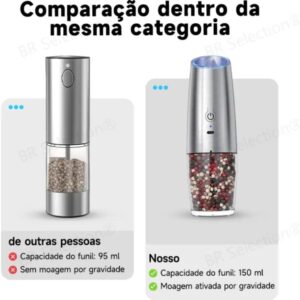 Kit 2 Moedor de Pimenta Elétrico – Moedor de Pimenta Automático, Moedor de Pimenta e Sal, Design em Aço Inoxidável Moedor de Sal Grosso e Especiarias, Moedor de Tempero JadeVic - Imagem 4