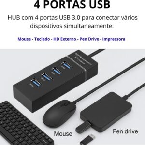 HUB USB 3.0 4 Portas Supervelocidade 5GBPS Indicador LED, Multiuso Compacto e Portátil, Transferência Rápida de Dados, Compatível c/Pen Drive, PC, Impressora, Mouse, Teclado, Console - Imagem 2