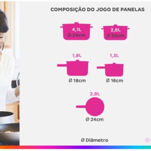 Jogo de Panelas Tramontina Revestimento Cerâmico de Alumínio Cinza 5 Peças Glenz - Imagem 3