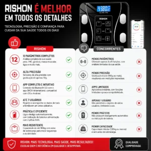 Balança Bioimpedancia Digital 180kg Smart Imc Profissional Rishon Com Aplicativo - Imagem 3