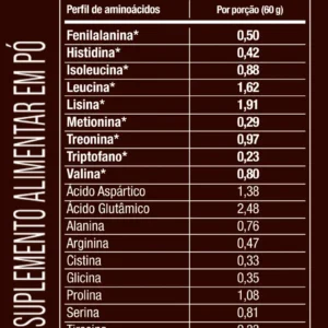 Whey Protein Ultra Refil 900g Sabor Chocolate - FTW - Imagem 7