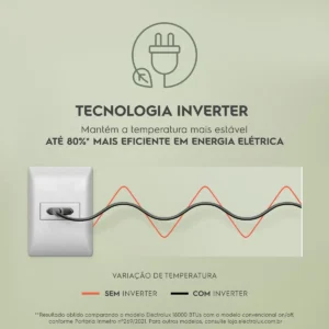 Ar-Condicionado Split Electrolux Inverter 12.000 BTUs Color Adapt Quente/Frio (J12H) - Imagem 5