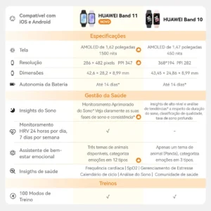 Smartband Huawei Band 11 com Tela AMOLED de 1.62" e Bateria de 14 Dias - Imagem 3