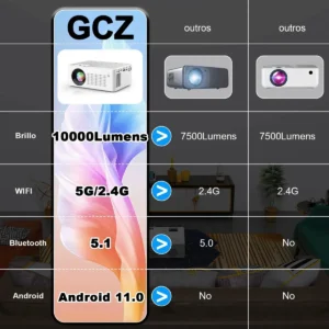 Projetor Profissional Android 4k Portátil 5g Wifi Full Hd - Imagem 5