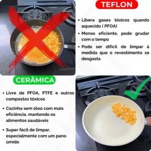 Frigideira Cerâmica 24cm Grande Premium Antiaderente Fogão Cooktop Indução Gás Elétrico Panela Frita Sem Óleo Não Gruda - Imagem 4