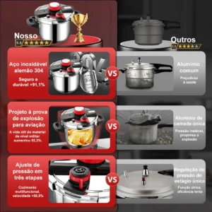 6l Panela De Pressão Antiaderente De Excelente Custo-benefí - Imagem 7