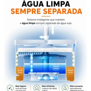 Mop 2 Águas Premium Separação Água Limpa E Suja Cabo 1,6 Mts Verde Com Laranja - Imagem 8