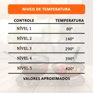 Fogão de Mesa Elétrico INMA de 2 Bocas para Camping e Viagem, em Inox - Imagem 4