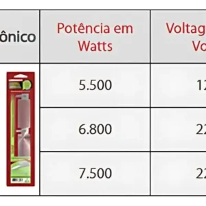 Chuveiro Ducha Lorenzetti Loren Shower Eletrônico Branco 6800w 220V - Imagem 8