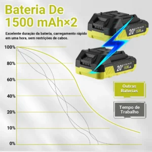 Parafusadeira de Impacto DESOON 20V Com Motor de Cobre, Maleta e 13 Acessórios - Imagem 7
