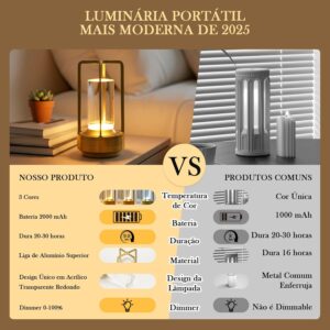 Luminária Abajur de Mesa LED Touch Sem Fio Portátil, Recarregável e Dimerizável, 3 Cores de Luz (Quente, Neutra, Fria)– Ideal para Quarto, Uso Externo, Camping, Pátio, e Sala de Estar Ouro - Imagem 5