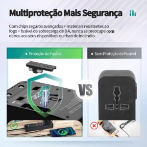Carregador Universal com Adaptadores de Viagem, Adaptador de Tomada CA com Alimentação Inteligente de 6A 4 Portas USB A e 2 USB Tipo C de 3A para USA EU UK AUS(Bolsa de Viagem Incluída) - Imagem 7