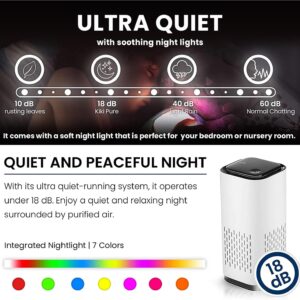 Purificador de ar A1 Mini HEPA alimentado por USB-C Ultraportátil (13,2 cm de altura, 190 g), ultra silencioso. Perfeito para viagens, no carro e desktop (branco) - Imagem 8