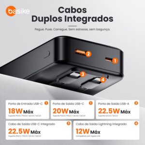 Basike Power Bank, Carregador Portátil Universal 20000mAh, USB-A(até 22.5W)+USB-C(até PD20W), Carregamento Rápido, Led Indicador de Bateria para iPhone/Samsung/Huawei/Xiaomi (Preto) - Imagem 2