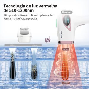 Depilador a Laser IPL MLAY T4 com Resfriamento, Aprovado pela ANVISA, Luz Pulsada para Uso Doméstico, Redução Visível de Pelos com Uso Contínuo, Unissex, para Rosto, Axilas e Corpo, Bivolt - Imagem 3