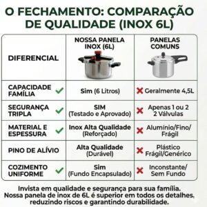 Panela de Pressão Aço Inox 6 Litros Fundo Triplo Indução e Gás - Segurança Tripla e Cozimento Rápido - Modelo Premium Polido - Imagem 9
