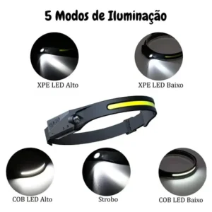Kit 2 Lanternas de Cabeça LED Recarregáveis USB, com Sensor e Fita Ajustável - Imagem 2