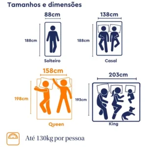 Colchão Queen Emma Original 158x198cm 3 Camadas de Espuma à Vácuo, Alta Respirabilidade, Tecnologia Alemã, Capa Removível Lavável e 10 Anos de Garantia - Imagem 9