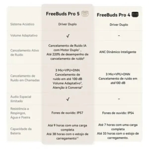 Fone de Ouvido Sem Fio HUAWEI FreeBuds Pro 5 Cancelamento de Ruído com IA de Motor Duplo Som Ultra Imersivo Chamadas Estáveis e Nítidas IP57 Até 38 horas Autonomia de Bateria Areia - Imagem 10