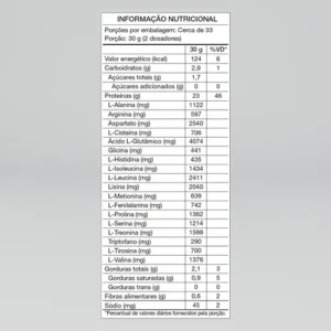 Whey Protein Concentrado 1kg Growth Supplements - Milkshake de Chocolate - Imagem 6