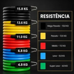 Kit 20 Itens Esportivos Para Treino Em Casa Academia Fitness Funcional Com Elásticos Extensor Puxadores Massageador Faixas Elásticas Mini Band P/ Exercícios Ginástica Fisioterapia Topsand Activewear - Imagem 6