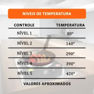 Fogão Elétrico de Mesa INMA 1 Boca para Viagem e Camping 1000W Preto - Imagem 3