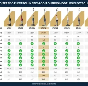 Aspirador pó vertical Electrolux 1450W STK14 cabo 5m portátil de mão 2 em 1 potente capacidade 1,6L filtro HEPA Azul Denim - Imagem 11