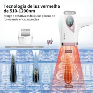 Depilador a Laser IPL Mlay T4 Resfriamento a Gelo 5 Níveis 500000 Flashes - Imagem 4