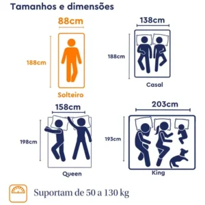 Colchão Solteiro Emma Original 88x188cm 3 Camadas de Espuma, Embalado à vácuo, Suporte para Coluna, Alta Respirabilidade, Capa Lavável - Imagem 12