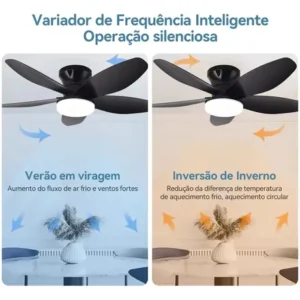 Ventilador De Teto 36 Controle Remoto Com Luz Led Silencioso - Imagem 3