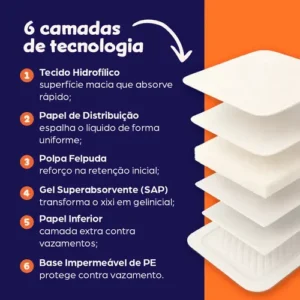Tapete Higiênico Pet 50 Unidades 60x60 Descartável Cão Gato - Imagem 8