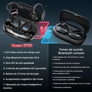 Fone de Ouvido JSKJ S730 TWS Bluetooth 5.4 Com Gancho Esportivo e LED - Imagem 10
