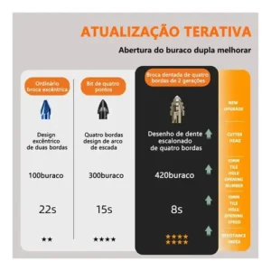 Kit 14 Brocas Excêntrica Serrilhada Ponta Cruzada Tungstênio - Imagem 2