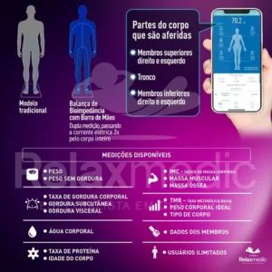 Balança Bioimpedância Corporal Digital Profissional 8 Eletrodos Bodyscan Pro - Relaxmedic Cor Branca - Imagem 4