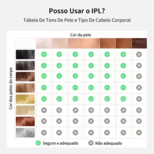 Depilador a Laser IPL Mlay T4 Resfriamento a Gelo 5 Níveis 500000 Flashes - Imagem 9