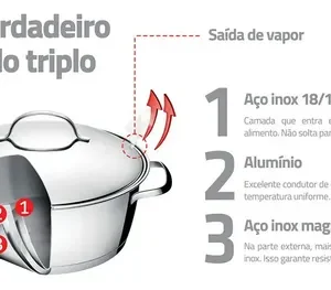 Jogo de Panelas Tramontina Allegra em Aço Inox com Fundo Triplo 5 Peças - Imagem 6