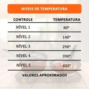 Fogão de Mesa Elétrico INMA de 2 Bocas para Camping e Viagem, em Inox - Imagem 4