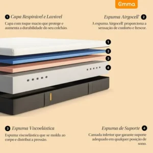 Colchão Queen Emma Original 158x198cm 3 Camadas de Espuma à Vácuo, Alta Respirabilidade, Tecnologia Alemã, Capa Removível Lavável e 10 Anos de Garantia - Imagem 4