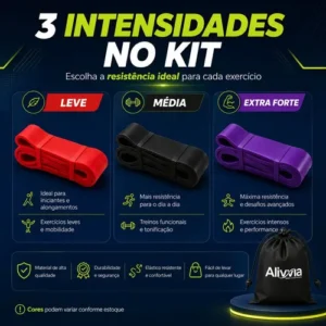 Kit Super Band 3 Intensidades Piva Store - Elástico Extensores Borracha Leve, Média E Extra Forte P/ Crossfit Pilates Faixa Fisioterapia Academia - Imagem 5