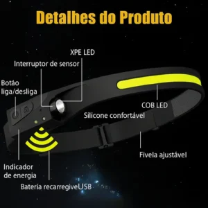 Kit 2 Lanternas de Cabeça LED Recarregáveis USB, com Sensor e Fita Ajustável - Imagem 5