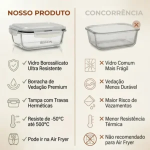 Kit 10 Pote De Vidro Marmita Hermético 640ml Freezer Fitness Rishon - Imagem 3