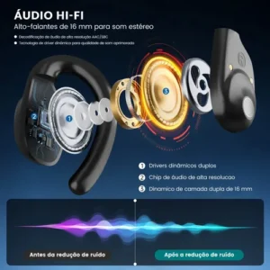 FORESTORY Fone de Ouvido Bluetooth 5.4 OWS TWS Sem Fio X5 Open Ear Esportivo com Gancho Display LED HD Microfone Grave Potente para Academia Corrida Compatível iPhone Samsung Xiaomi Motorola Android - Imagem 5