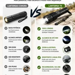 Lanterna Tática Militar T9 Mais Forte Do Mundo Profissional Lanterna Potente Led Mais Forte Do Mundo Acampamento Viajens Caça Camping - Commlite Branco Preto - Imagem 4