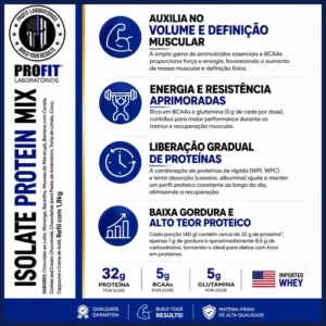 Whey Isolate Protein Mix Refil 1,8kg - Profit Labs Sabor Morango - Imagem 7