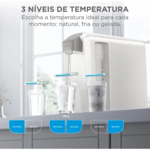 Purificador De Água Slimpure Branco Midea Branco - Imagem 7