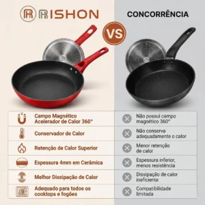Frigideira Cerâmica 20cm Antiaderente Grande Fogão A Gás Indução Cooktop Elétrico Panela Frita Sem Óleo Não Gruda Rishon Vermelha - Imagem 3