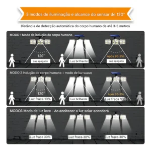 Refletor Solar Led 3 Cabeças Ajustavel Sensor Movimento 50w - Imagem 6