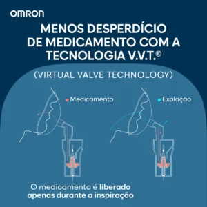 Inalador Nebulizador Omron Inalar Compact Ne-C810 Portatil Silencioso Aparelho Adulto Infantil Inalar Compact Anvisa Inmetro - Imagem 8