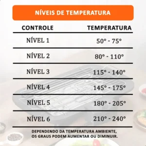 Churrasqueira Elétrica INMA BBQ Prime Com Depósito de Gordura e Termostato Ajustável - Imagem 4