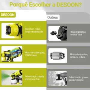 Pistola De Pintura 1600w Motor De Cobre Puro 1200ml Elétrica Profissional Pulverizador 38000rpm Com 4 Bicos De Cobre 127v Desoon - Imagem 2